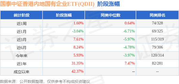 旺源配资 一季报点评：国泰中证香港内地国有企业ETF(QDII)基金季度涨幅7.95%