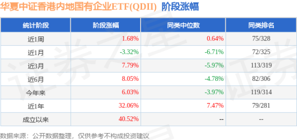 股王配资 一季报点评：华夏中证香港内地国有企业ETF(QDII)基金季度涨幅8.32%