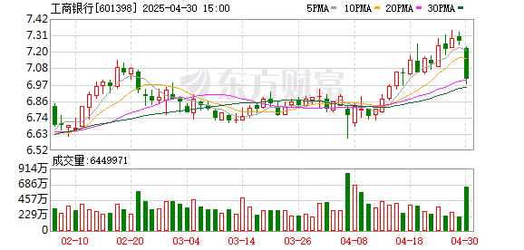 巨人配资 多家国有大行同日官宣：撤销监事会