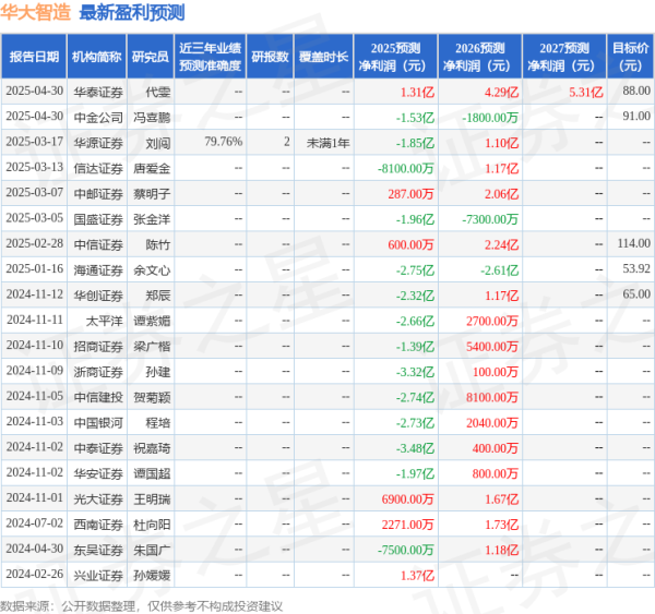 港陆证券 中国银河：给予华大智造买入评级