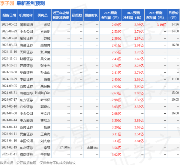 汇盈配资 开源证券：给予李子园增持评级