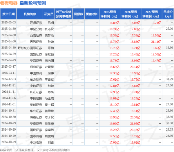 中金汇融 中国银河：给予老板电器买入评级