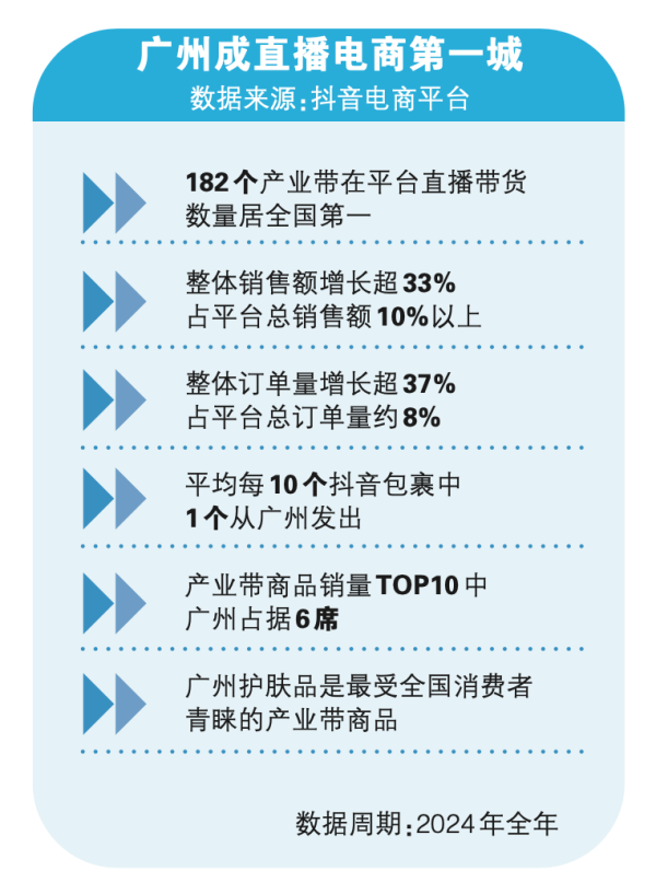 大牛时代配资 电商巨头 “掘金” 广州拼图明晰｜经济周刊·焦点