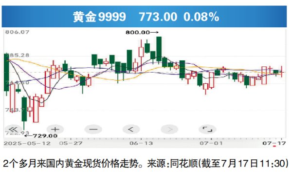 龙信金融 黄金回收也能自助！不过投资者还得多比价