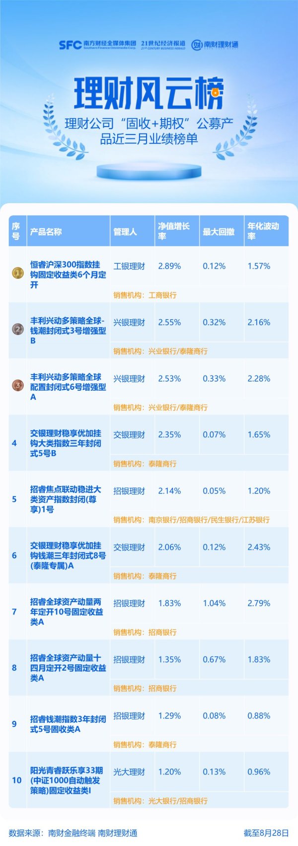 大众配资 挂钩指数普遍上涨 “固收+期权”产品迎来“敲出潮”！