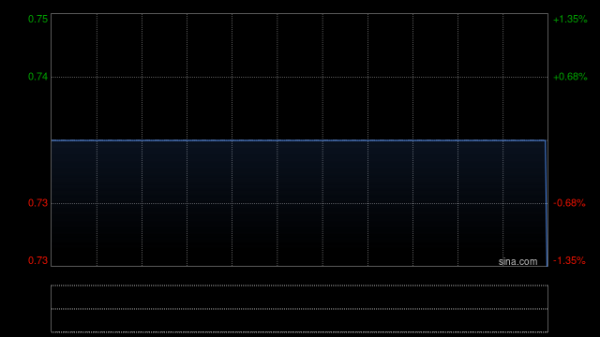 鑫优配 中播数据因转换可换股票据发行555.7万股