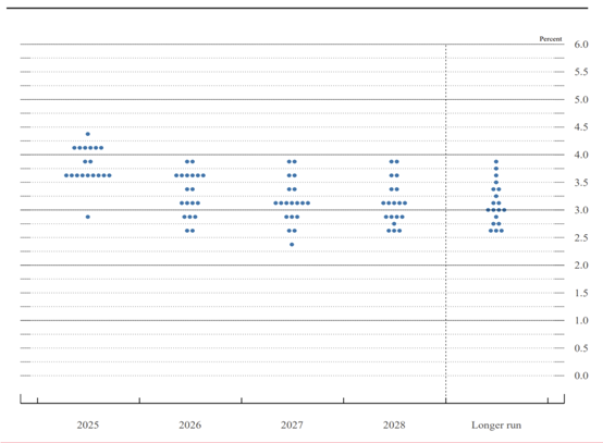 七星配资 美联储降息，带来哪些投资机会？